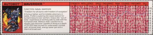 Transformers Tech Spec: Waverider