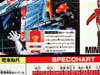 Super God Masterforce Minerva (Transtector) - Image #23 of 273