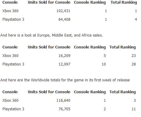 Transformers News: First Week Sales Data on War For Cybertron Image