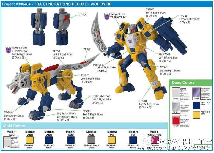 Transformers News: Titans Return Leaks: Sixshot, Megatron, Optimus, Getaway, Triggerhappy, Doublecross, Hot Rod + more