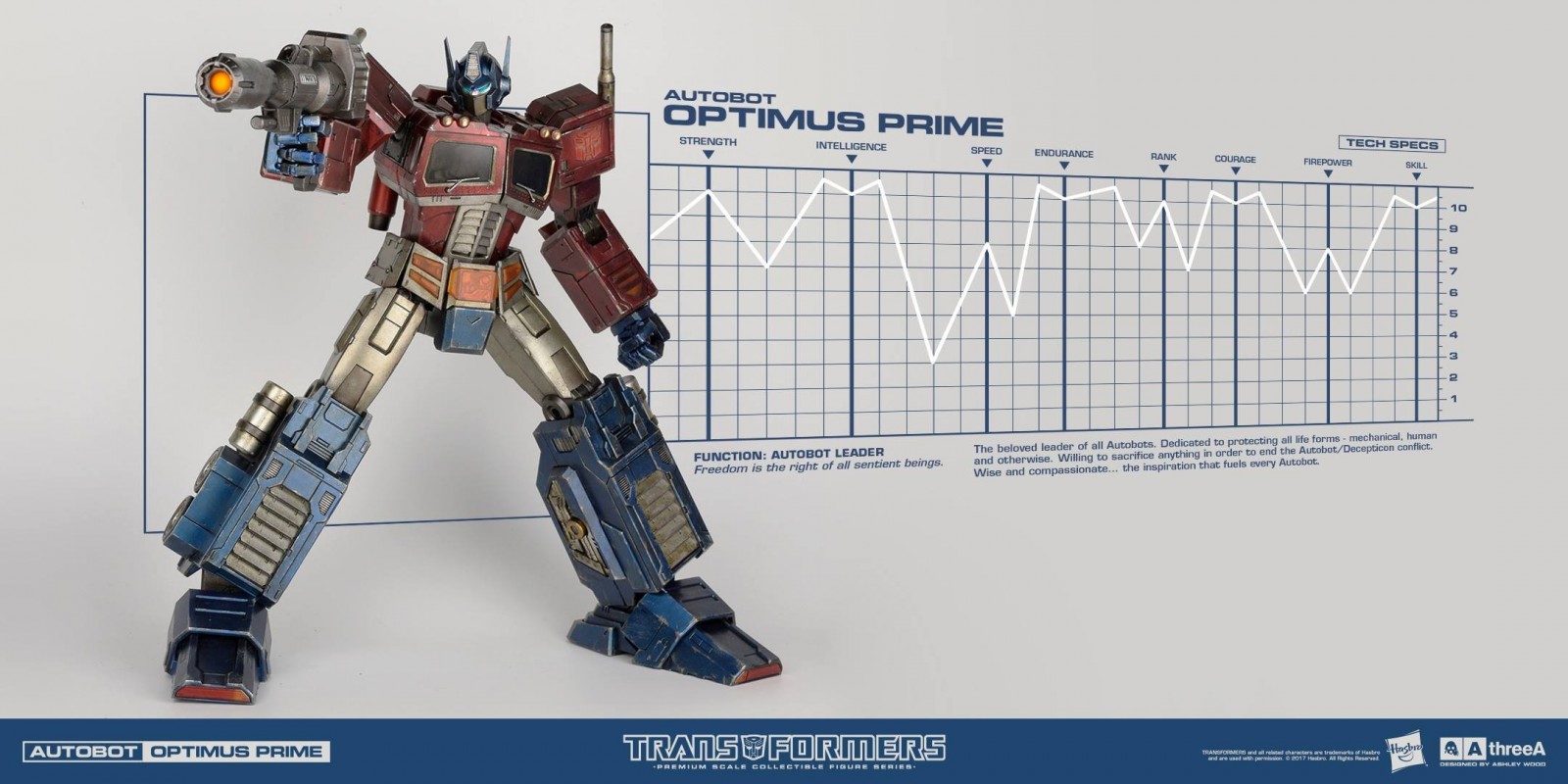 Transformers News: New Images of Hasbro 3A Transformers Generation 1 Optimus Prime Statue