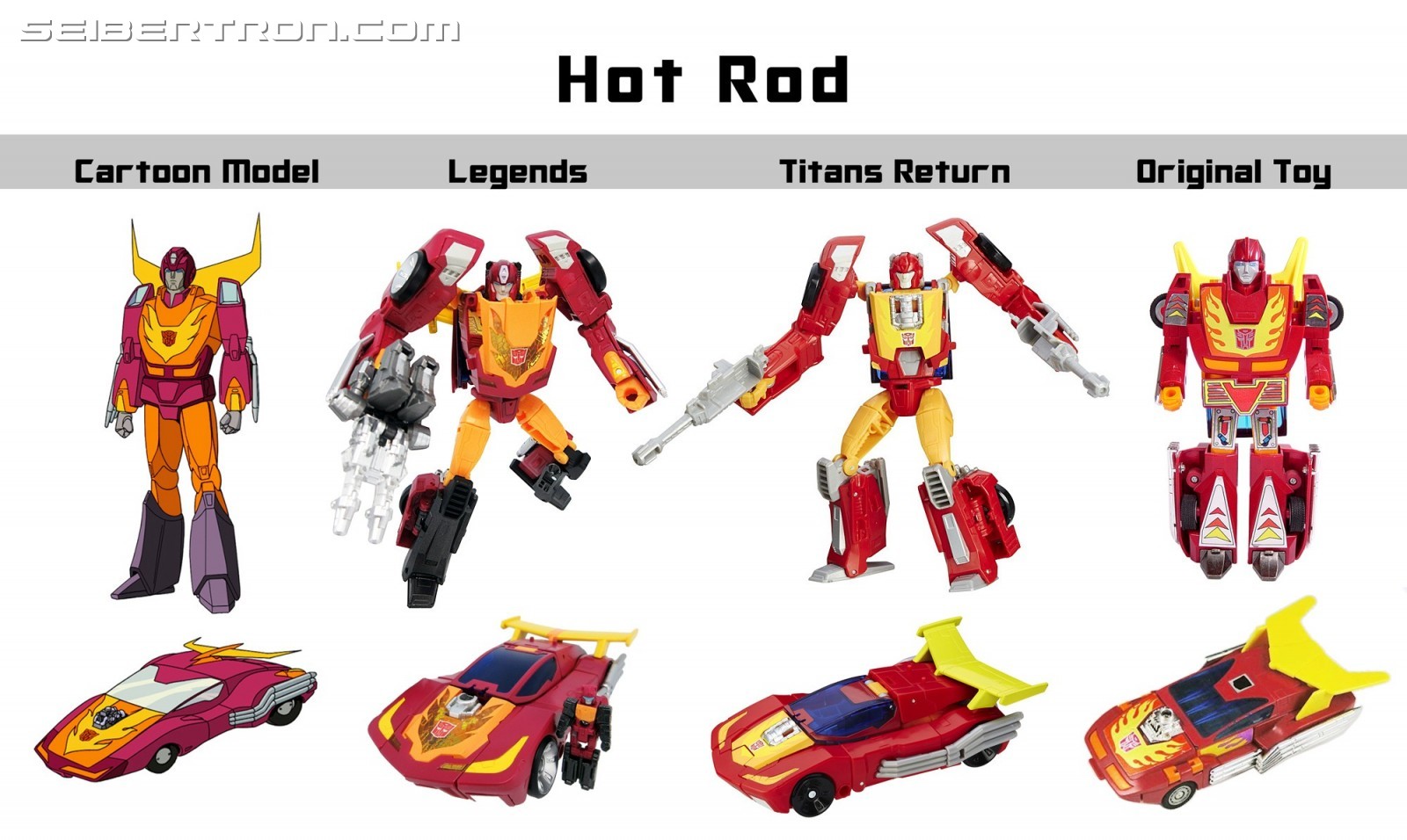 Transformers News: Comparison Charts for Takara Legends Kup, Hot Rod and Sharkticon Transformers News: Comparison Charts for Takara Legends Kup, Hot Rod and Sharkticon