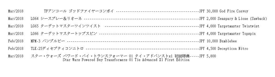 Transformers News: Confirmed Takara Tomy Transformers Legends Releases for Topspin, Twintwist, Seaspray and Lione
