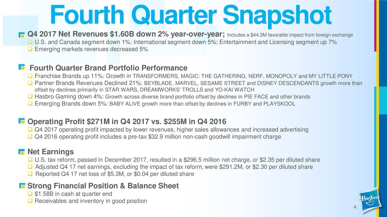 Transformers News: Brian Goldner Speaks of Transformers Outperforming Star Wars and more at Q4 2017 Earnings Call Transformers News: Brian Goldner Speaks of Transformers Outperforming Star Wars and more at Q4 2017 Earnings Call