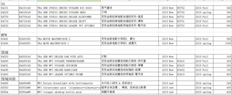 Transformers News: DOTM Optimus Prime, Siege Skywarp and More Found in 2019 Product List Transformers News: DOTM Optimus Prime, Siege Skywarp and More Found in 2019 Product List