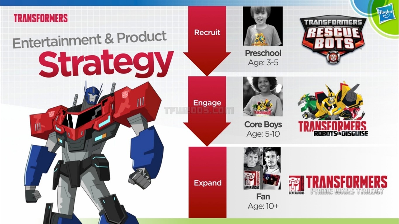 Transformers News: Internal Slide Shows that the Transformers Brand's Core Market Skews Younger than Before