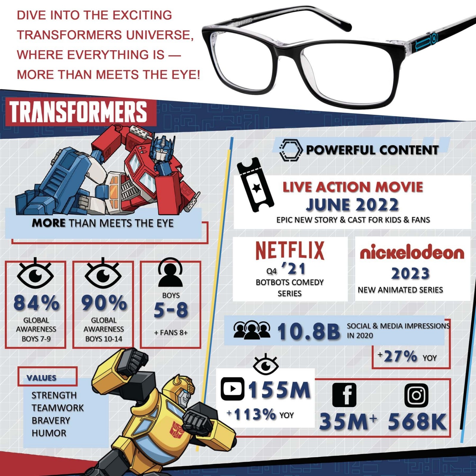 Transformers News: Internal Slide Shows that the Transformers Brand's Core Market Skews Younger than Before