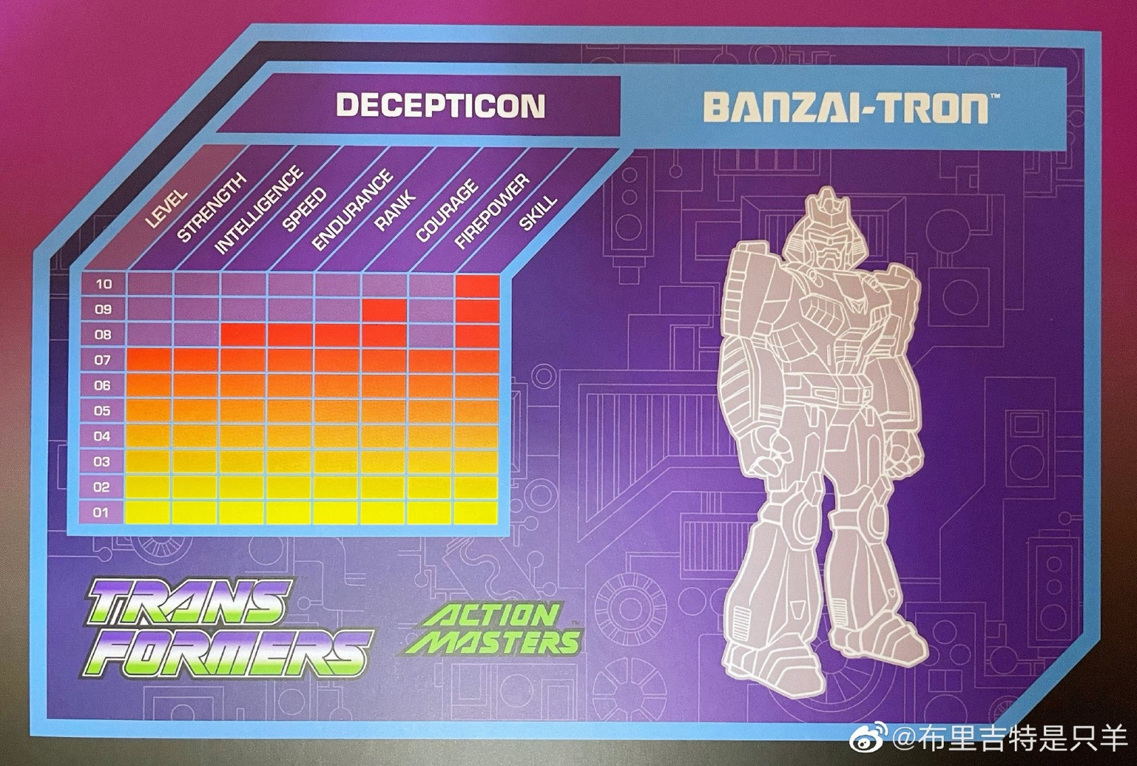 Transformers News: In Hand Look at Super7 Ultimates Transformers Action Master Figures
