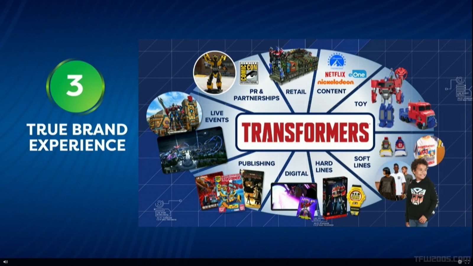Transformers News: Investors Day Offers Some Info on Rise of the Beasts Toyline and Film