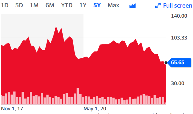 Transformers News: Hasbro Share Hits 5 year Low After Revealing that their Sales are Down Because of Price Increases Transformers News: Hasbro Share Hits 5 year Low After Revealing that their Sales are Down Because of Price Increases