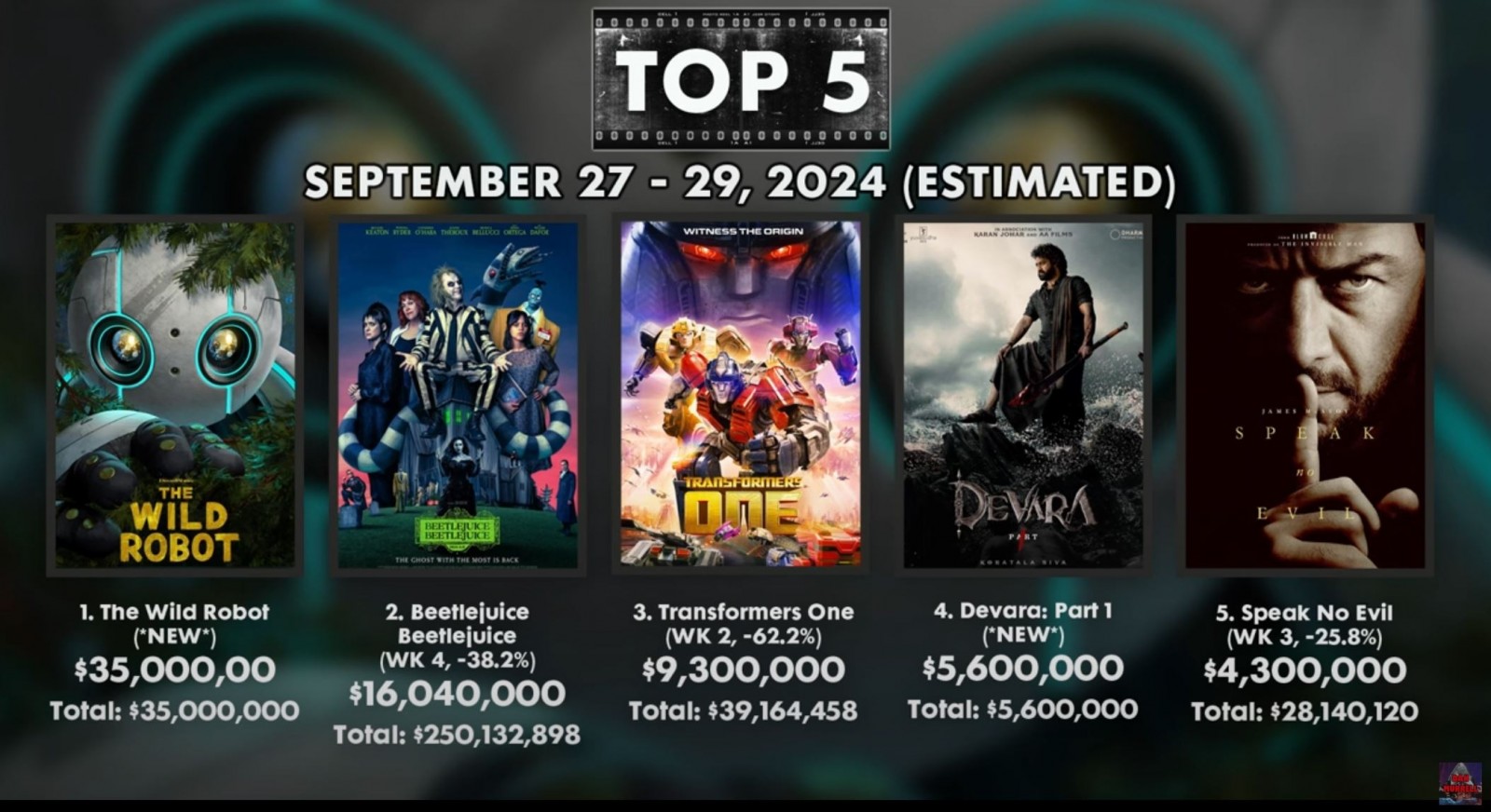 Transformers News: The Wild Robot Beats Transformers One both Critically and Commercially