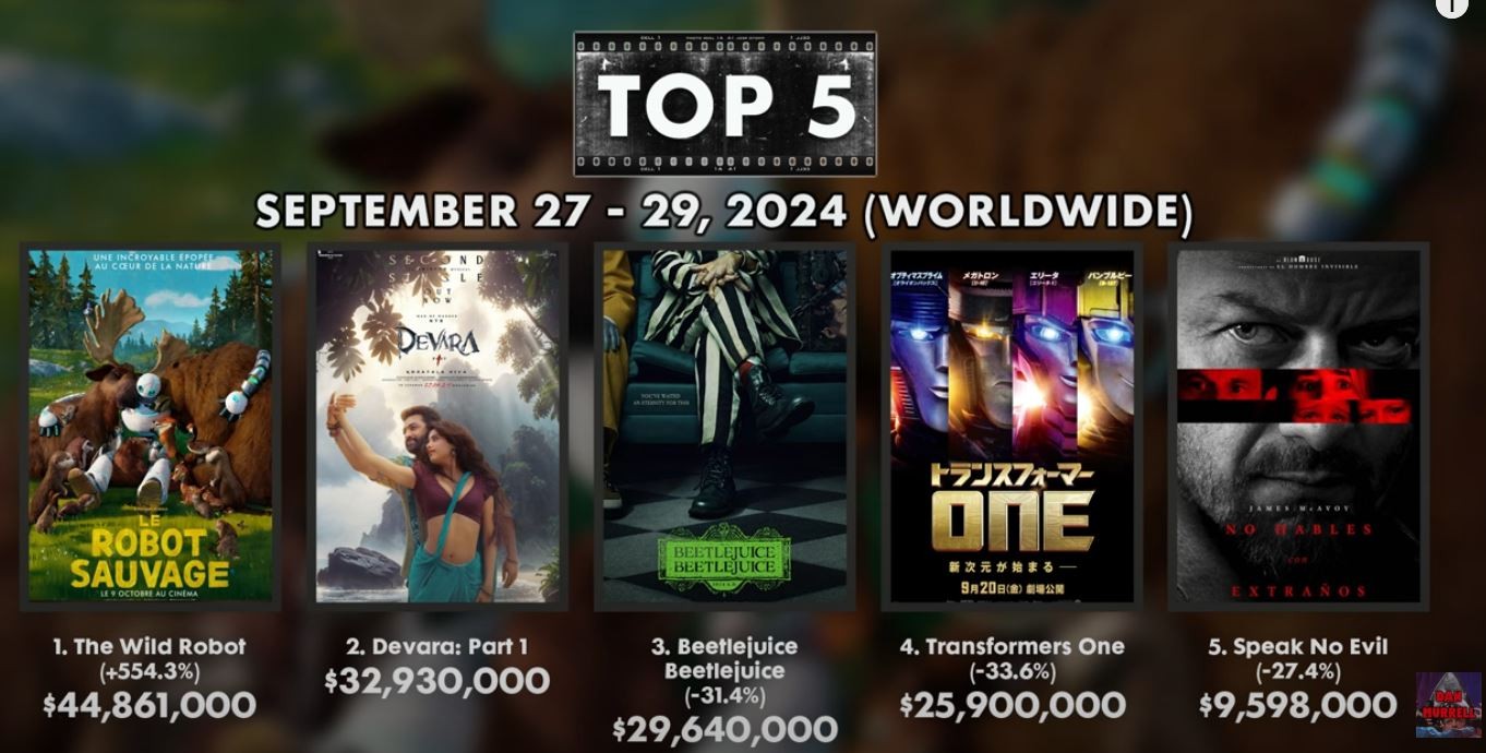 Transformers News: The Wild Robot Beats Transformers One both Critically and Commercially